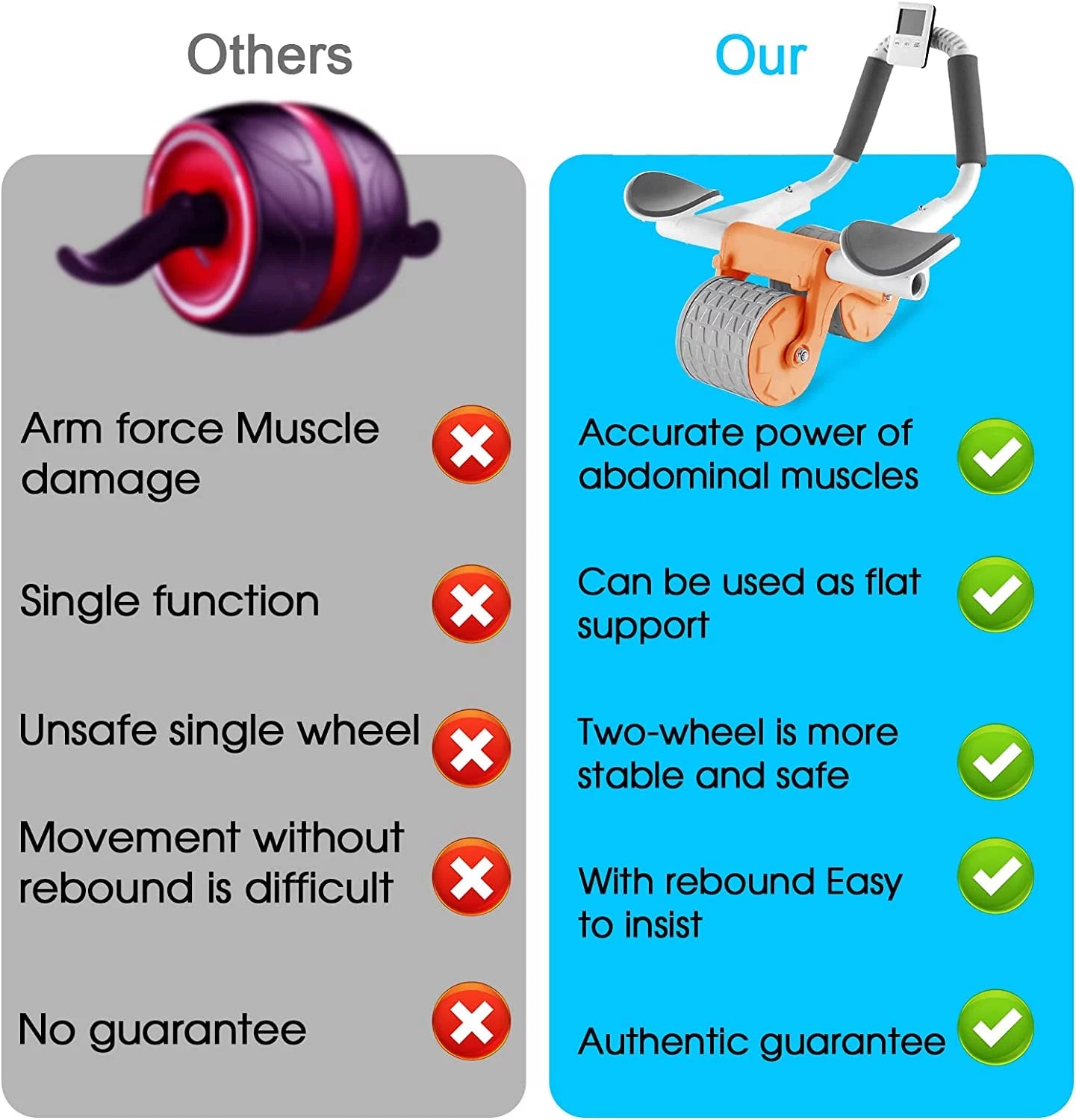 Automatic rebound ab roller wheel 2023 model featuring built-in timer, elbow support, knee pad, and ergonomic handles — core exercise device suitable for abs workouts in home gyms or fitness studios